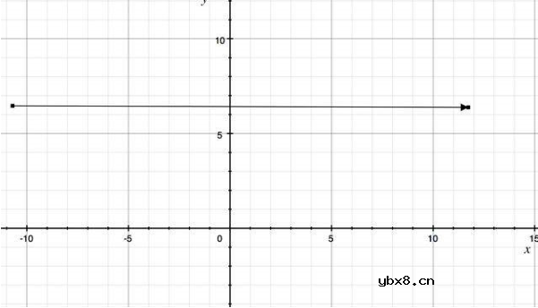 怎么选择滤波电容的容量？