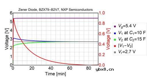 超级电容器的平衡