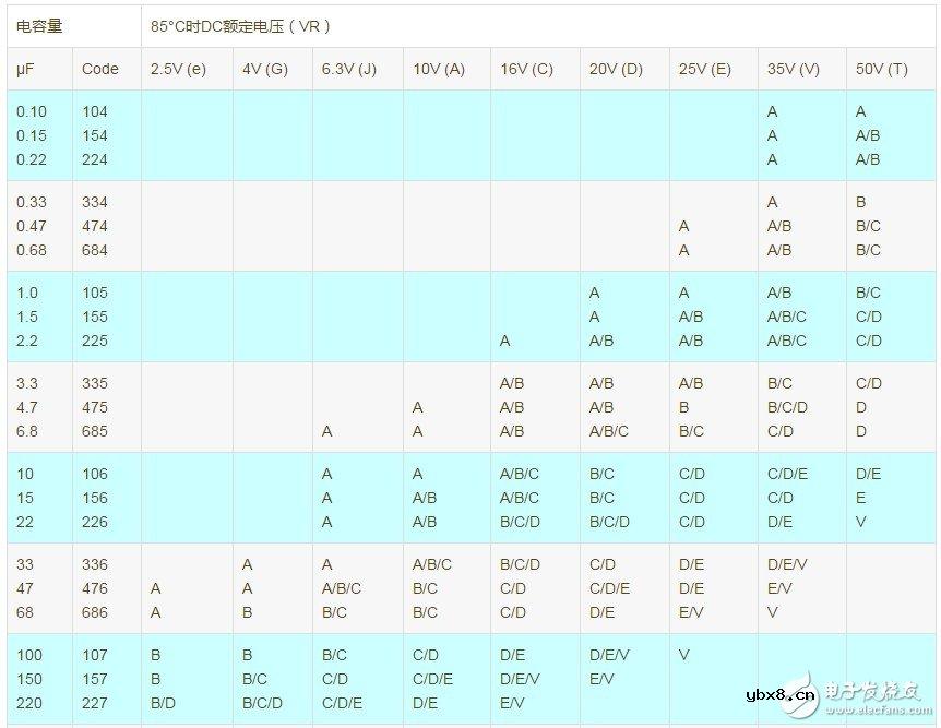 贴片钽电容封装及规格介绍 详解钽电容封装及尺寸
