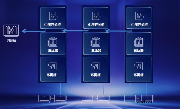 固德威320kW逆变器针对PID的2种解决方案