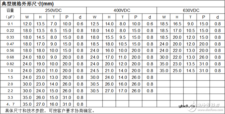 cbb22电容是什么电容_cbb22电容参数及规格