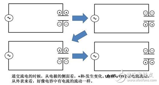 一文读懂,电容器的工作旅程