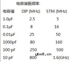 滤波电容如何选择_滤波电容越大滤波效果越好吗