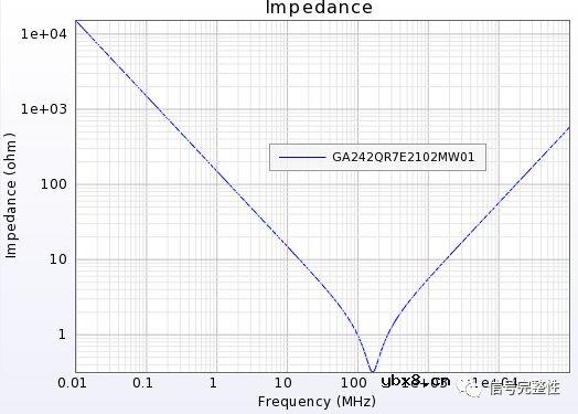 为什么要在串行链路中加入一个AC耦合电容呢？