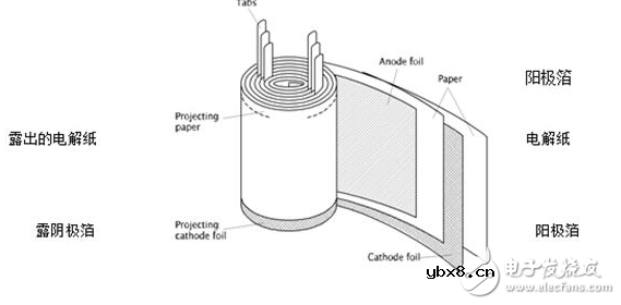 电容容量是不是越大就越好？三点式基于电容的振荡电路设计如何进行