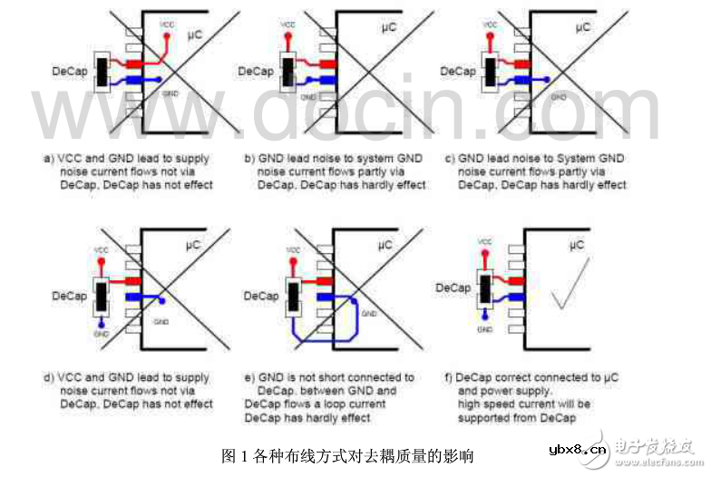 退耦电容的布置和布线
