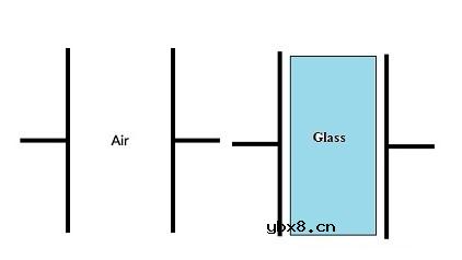 空气电容器的相关基础内容