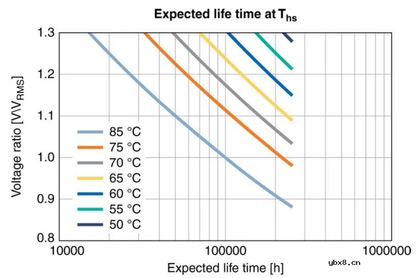 铝电解电容器的工作原理_如何选择最适合的电容器