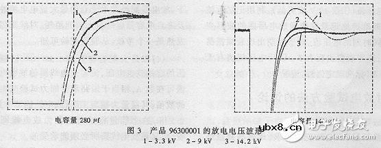 高压电容器的相关介绍（结构、作用、用途以及参数）