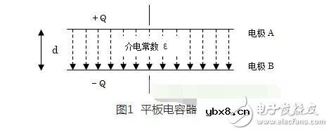 瓷片电容的意义以及电容抗扰电路设计与分析