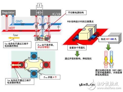 片状三端子电容器的注意事项及使用技巧