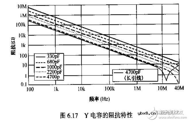 瓷片电容的意义以及电容抗扰电路设计与分析