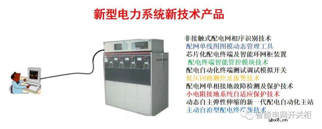 一文解析新型电力系统与智能装备技术