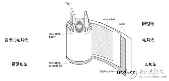 电容和电感的磁珠设计与区分及其工作原理分析，无极性的电容比有极性电容更加实用吗？