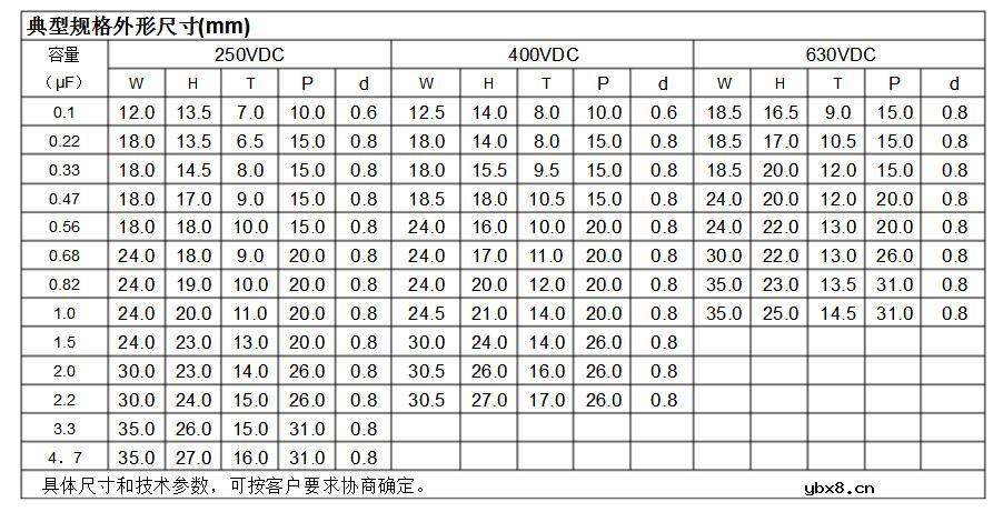 cbb22电容作用降压原理_cbb22电容优点