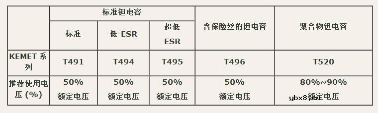聚合物钽电容和普通钽电容的区别