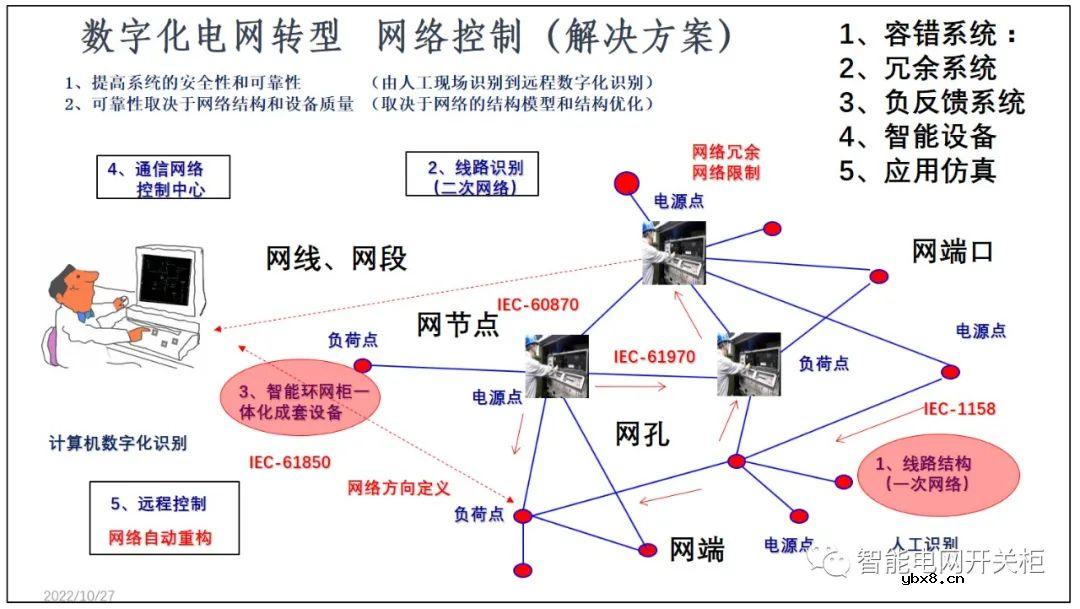 一文解析新型电力系统与智能装备技术