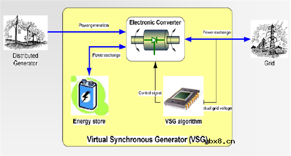 储能系统的组成及关键技术