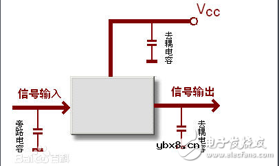 去耦电容和bypass电容、滤波电容的原理和区别