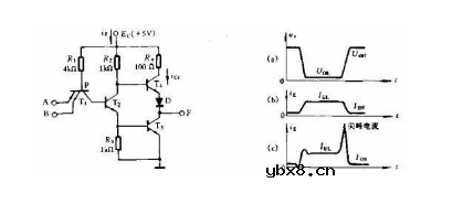 尖峰电流的形成