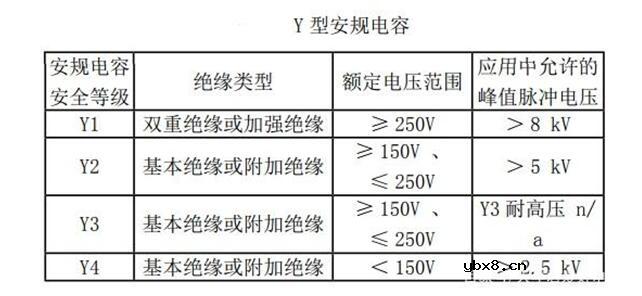 如何选择安规电容