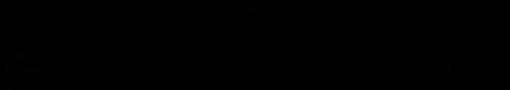 即插即用平衡超级电容器的方式