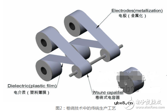 薄膜电容器生产工艺
