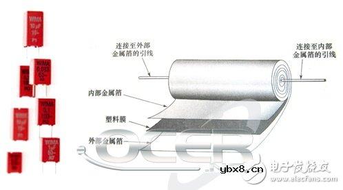 薄膜电容器结构及分类
