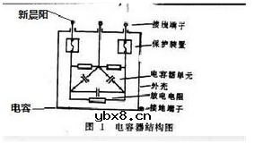 薄膜电容器使用常见故障和解决方案
