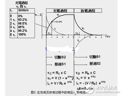 电容器的充电和放电的原理分析