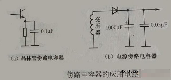 什么是旁路电容？原理是什么？