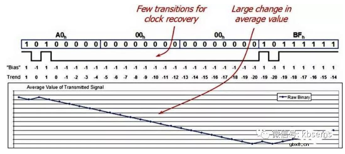 交流耦合电容介绍