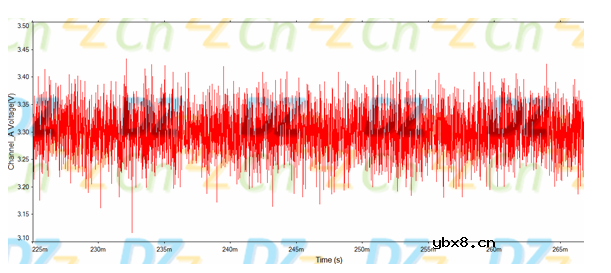 深度解析旁路电容工作原理