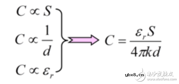 无功补偿电容器容量计算及规格介绍
