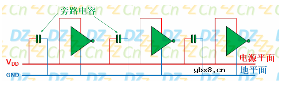 深度解析旁路电容工作原理