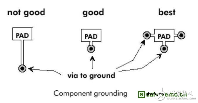 去耦电容的作用和原理