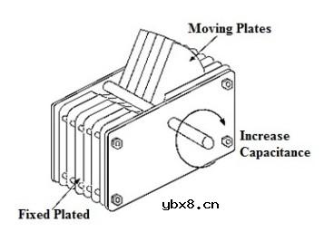 空气电容器的相关基础内容