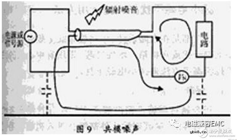 瓷片电容的意义以及电容抗扰电路设计与分析