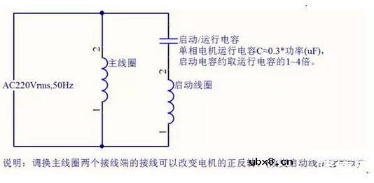 单相电机启动电容怎样计算、选用