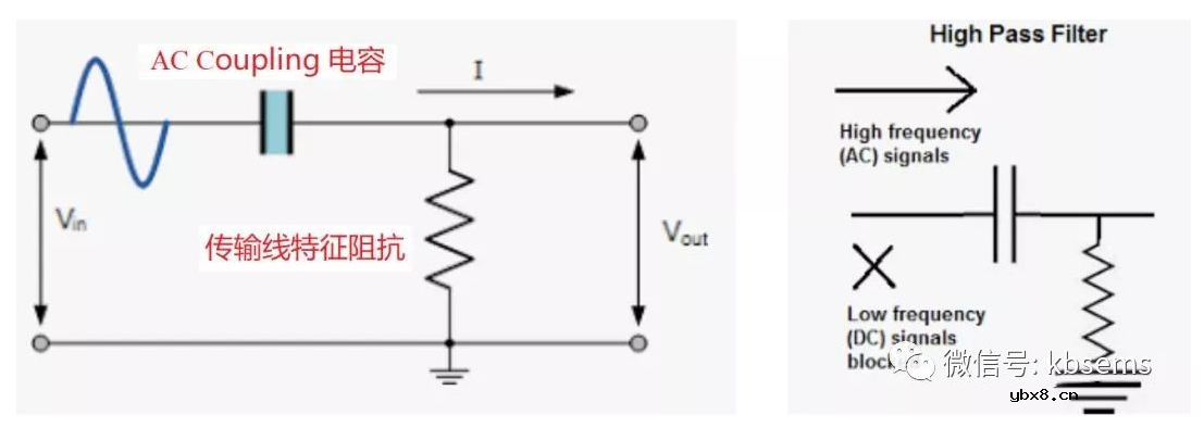 交流耦合电容介绍