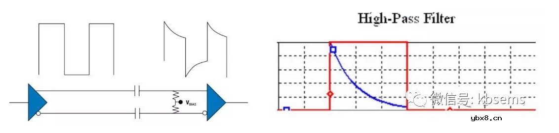 交流耦合电容介绍