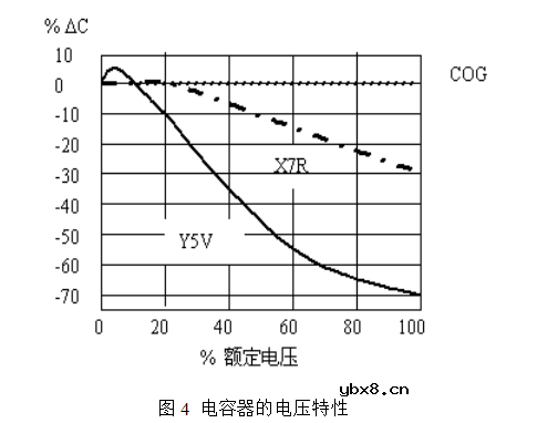 电磁干扰滤波电容器详解