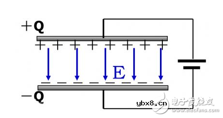 电容电阻串并联有什么不同的作用？滤波电路中如何选择正确的电容类型？
