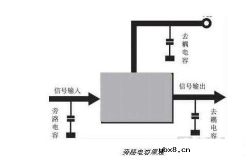去耦电容和旁路电容的区别与联系
