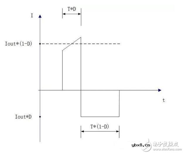 晶振电路中的两个小电容要怎样选取？输入电容纹波电流有效值精确计算方法