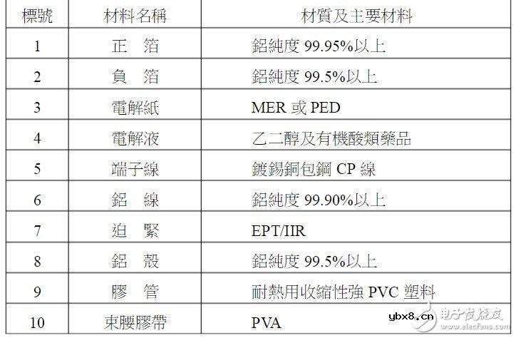 贴片电解电容正负极图解 详解贴片电解电容构造
