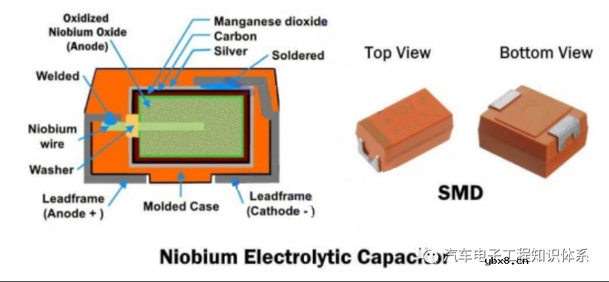 铌电解电容器简介
