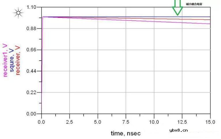 AC耦合电容的选值需要考量的因素