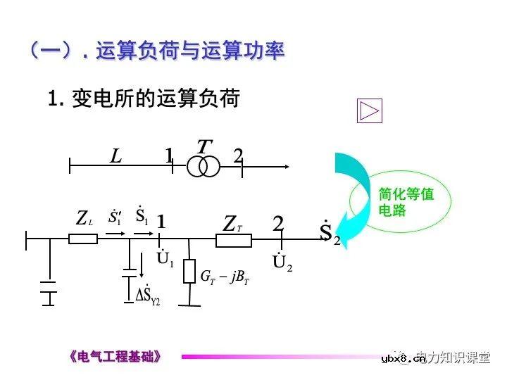 电力网络中的常见的潮流计算
