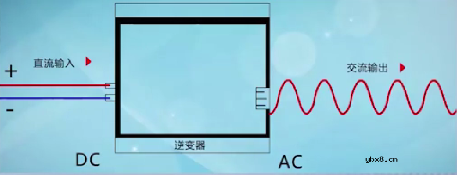 光伏逆变器介绍
